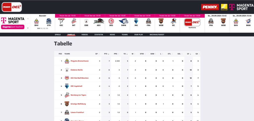 Die Eishockey Tabelle verständlich erklärt: Von Platzierungen bis Punkten 1 tabelle